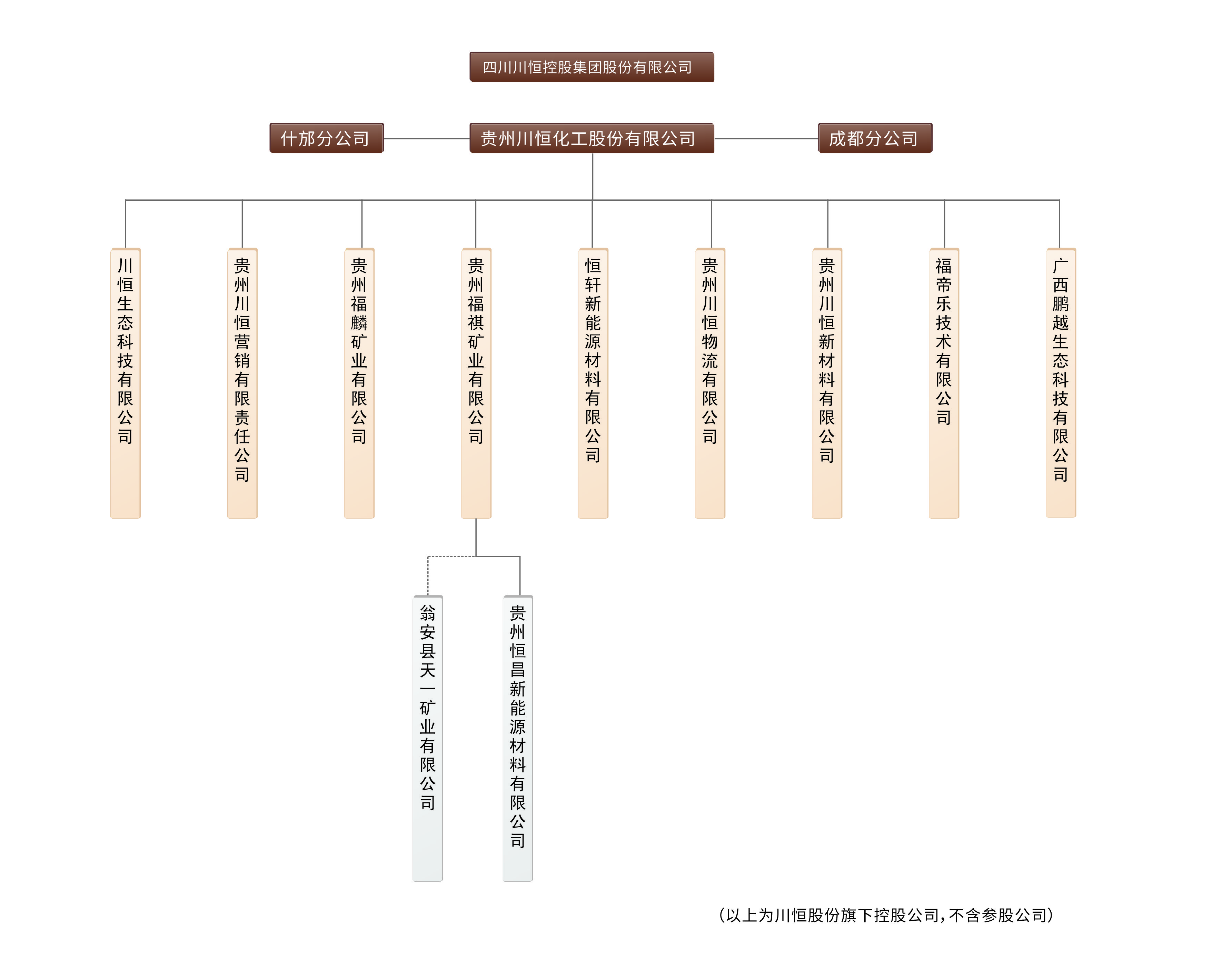 組織架構(gòu)圖改2024